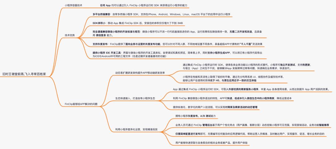 小程序替代app成为头部主流,小程序可以转化为app吗