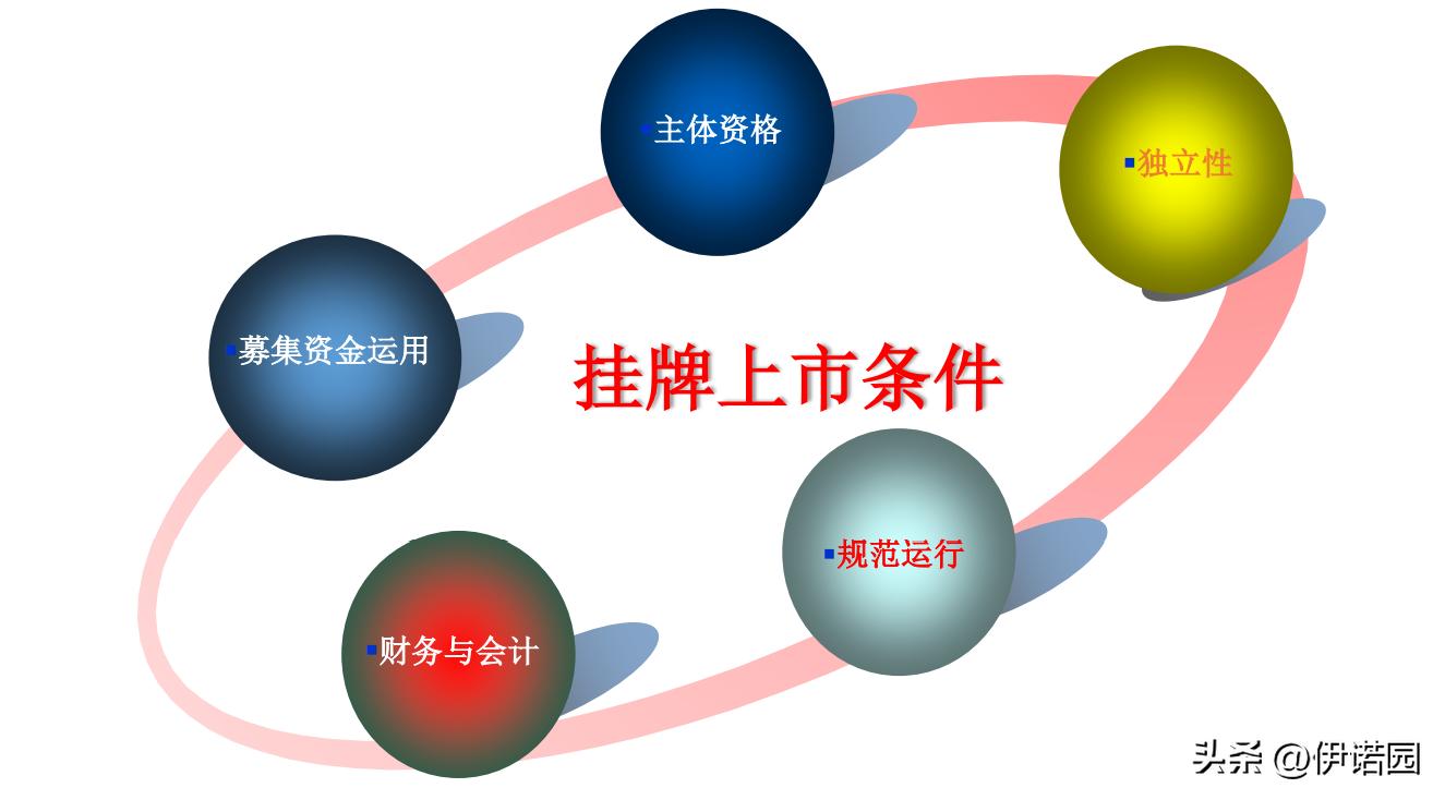 科创板ipo上市流程,纳斯达克ipo上市流程