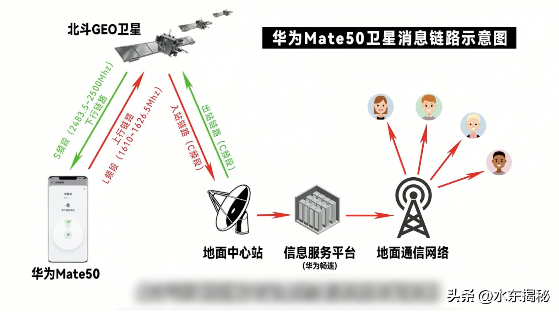 华为即将推出首款卫星通信手表,华为将推出卫星通信手表价格