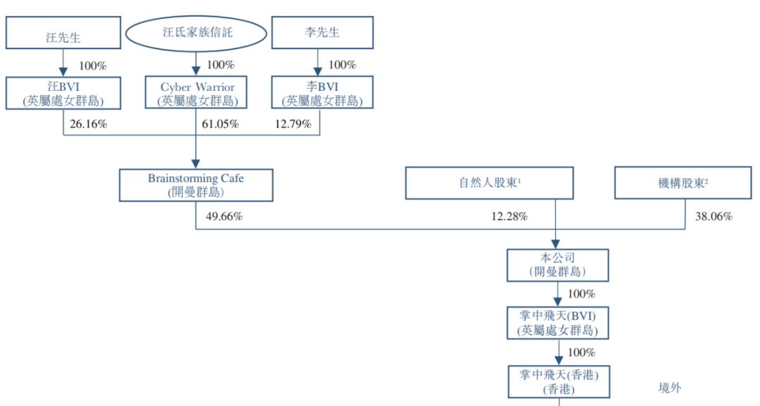 飞天云动港股上市,飞天云动股票解禁