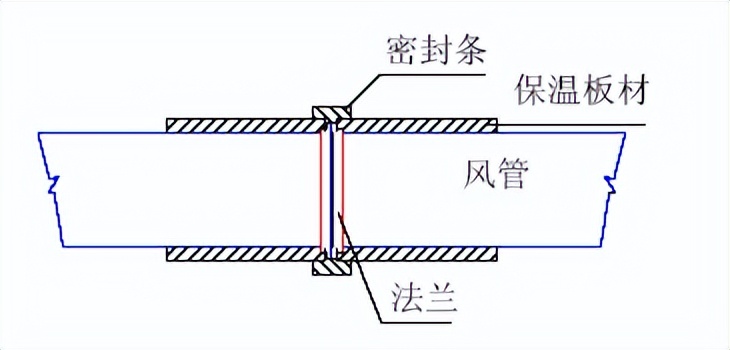 净化空调系统施工技术要求动画,洁净室空调系统图纸讲解