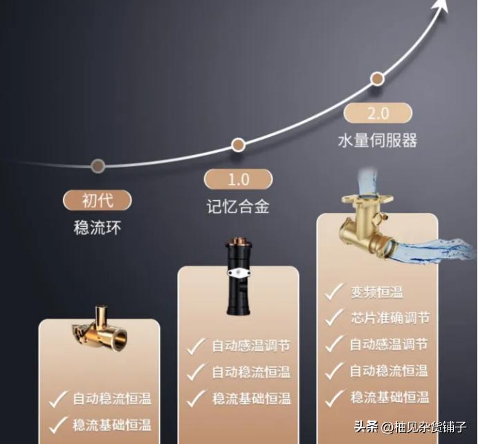 燃气热水器室外机怎么选购,燃气热水器增压泵怎么选购