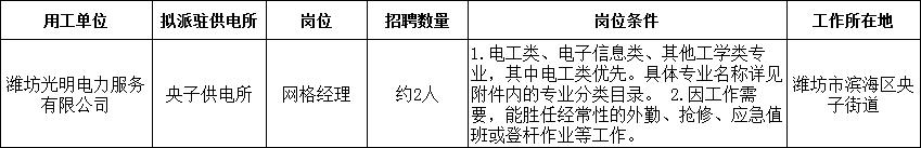 潍坊滨海经济技术开发区企业招聘,潍坊滨海附近招聘信息