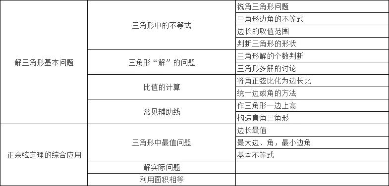 三角函数速成零基础解题,三角函数的解题技巧必修一