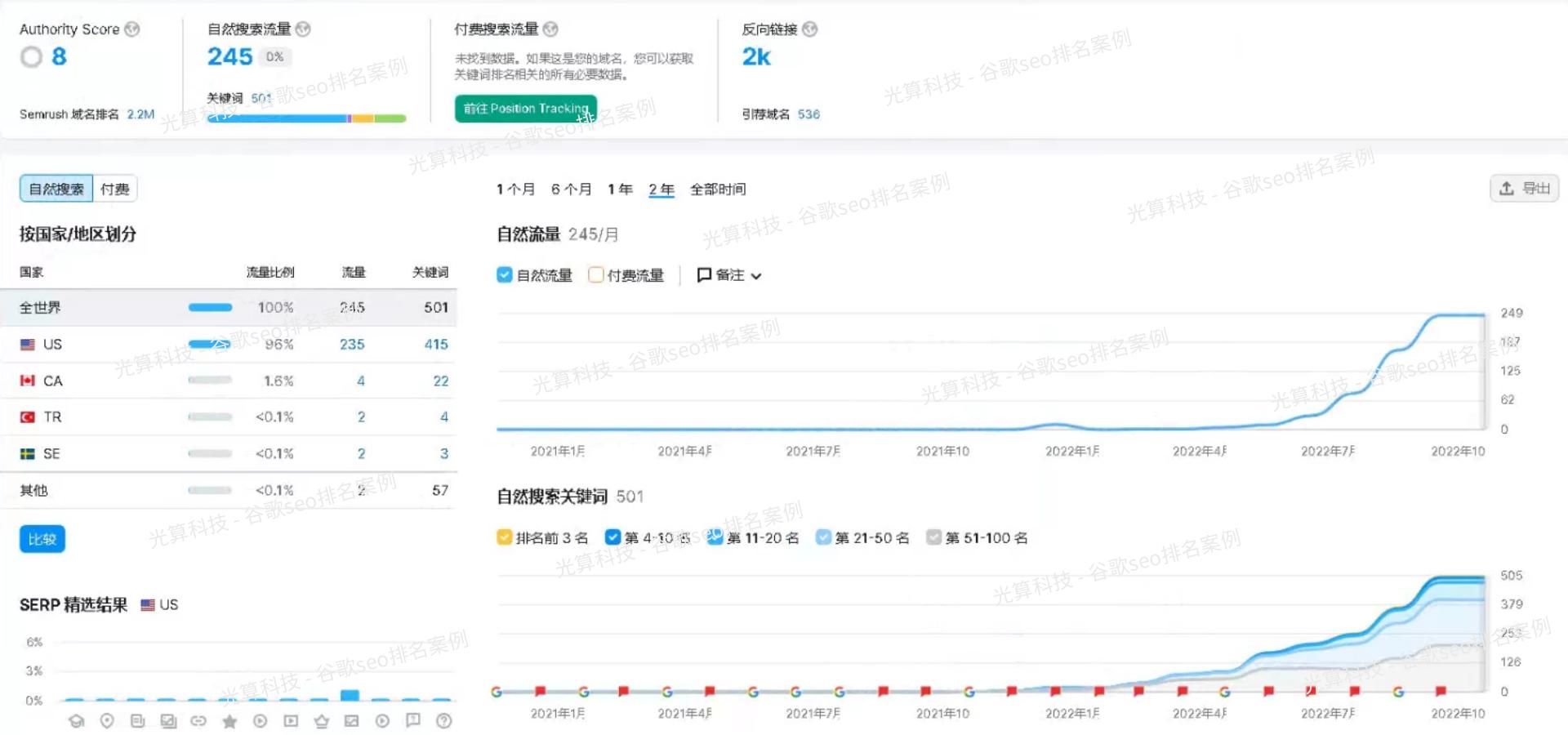 深圳官网seo优化,深圳SEO优化有什么新思路吗