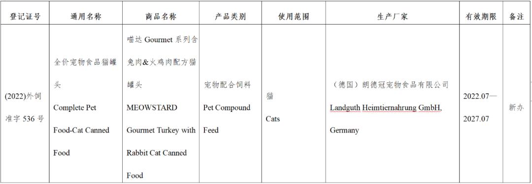 风向丨超80款进口宠食获批，含希宝、渴望爱肯拿、喵达嗗达、奇境