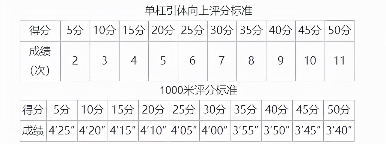 唐山遴选职位表,唐山市选调