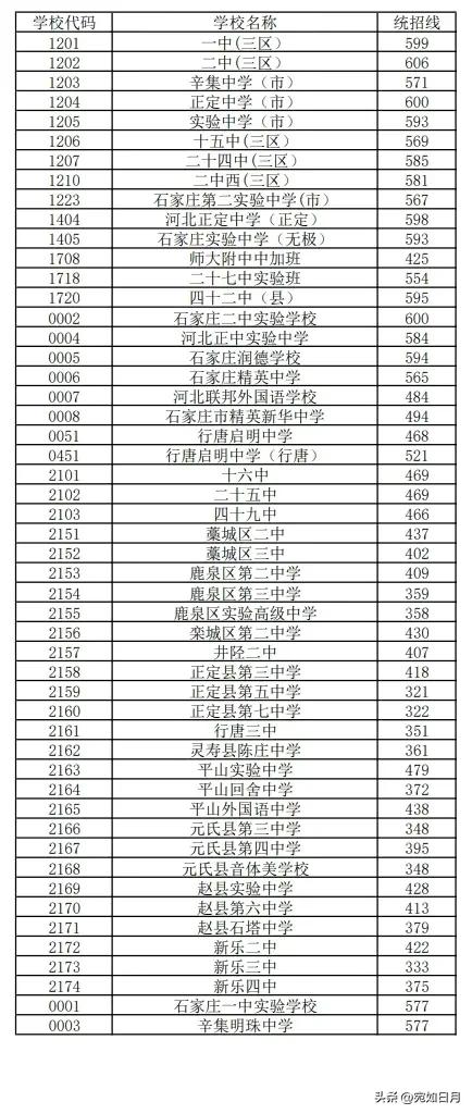 独家解读石家庄热门高中名校十强——“双一流”大学的敲门砖