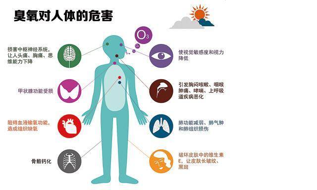 臭氧治理问题,vocs与臭氧协同