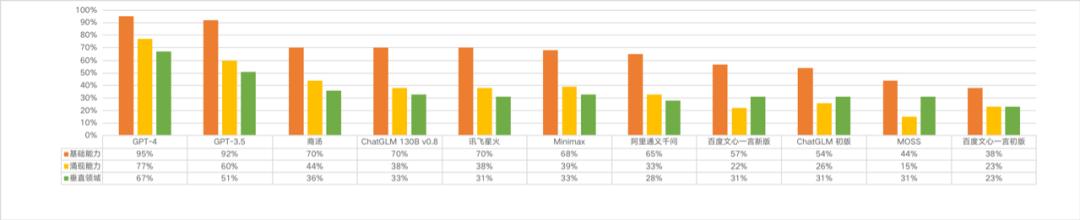 科大讯飞星火大模型实测,科大讯飞星火大模型如何训练