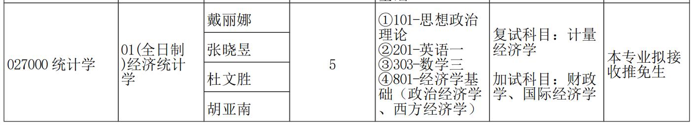 统计学郑大考研,统计学考研方向计算机