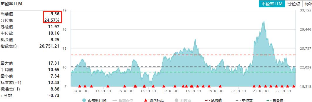 现在基金该怎么操作赚钱,基金现在怎么操作