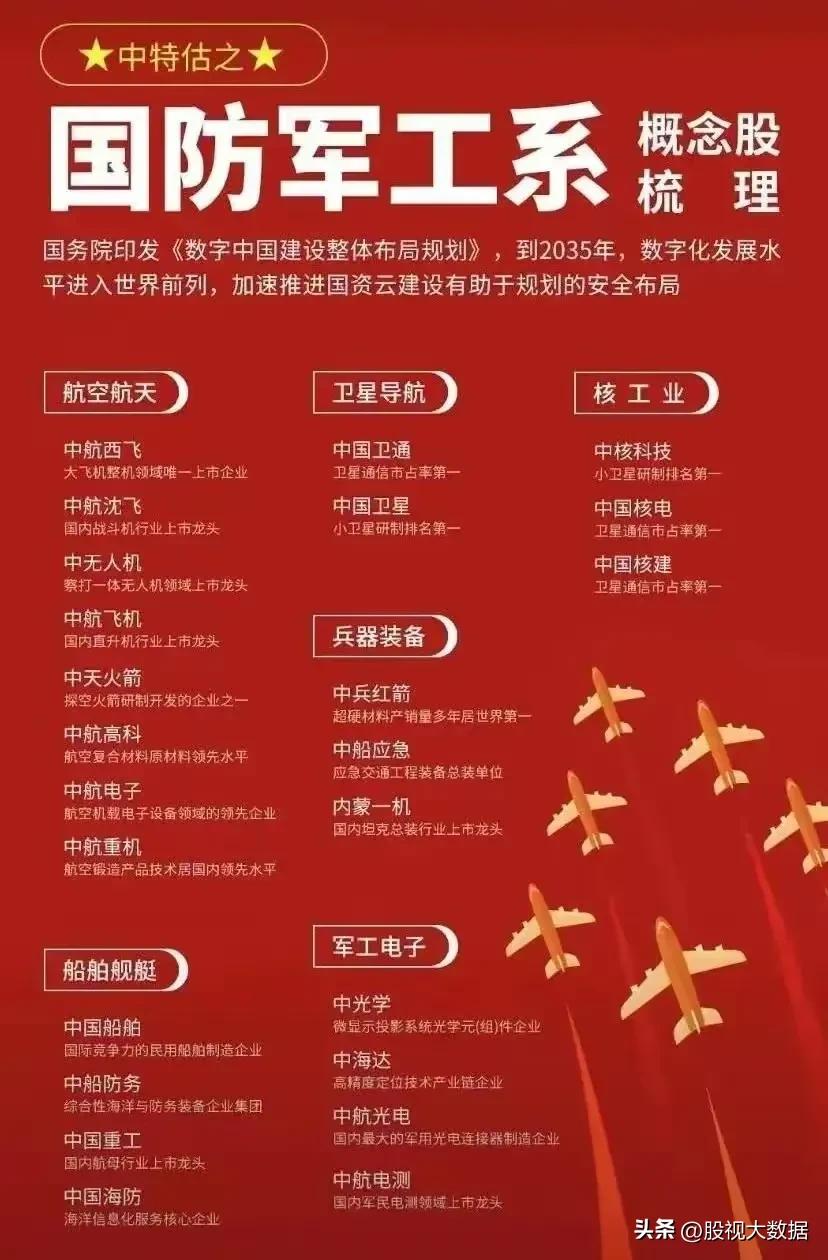军工板块细分行业龙头股一览表,今日头条军工板块龙头
