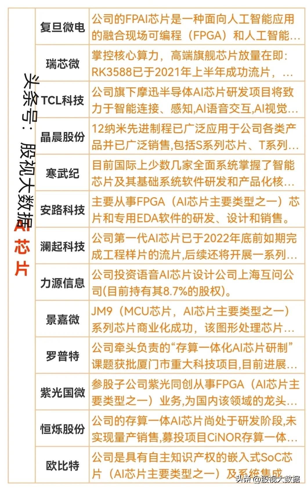 集成电路概念股和芯片区别,集成电路芯片软件概念股一览表