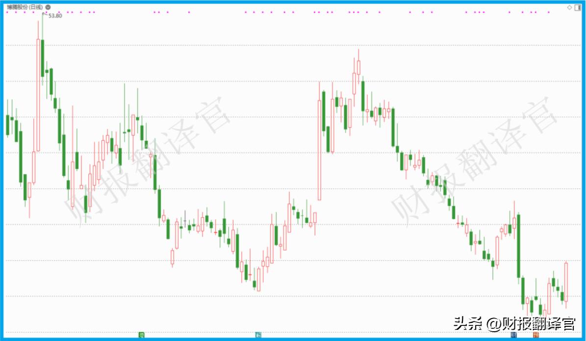 为全球TOP20药企提供医药外包服务,获辉瑞6.8亿美元订单,社保加仓