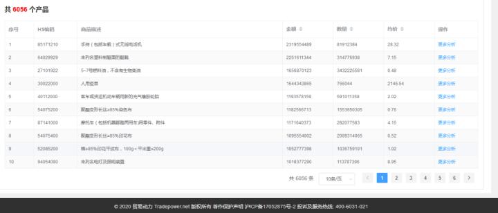 外贸人必看供应链,外贸人必看