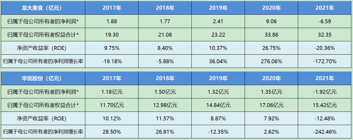 个股分析行业,双汇发展个股排名