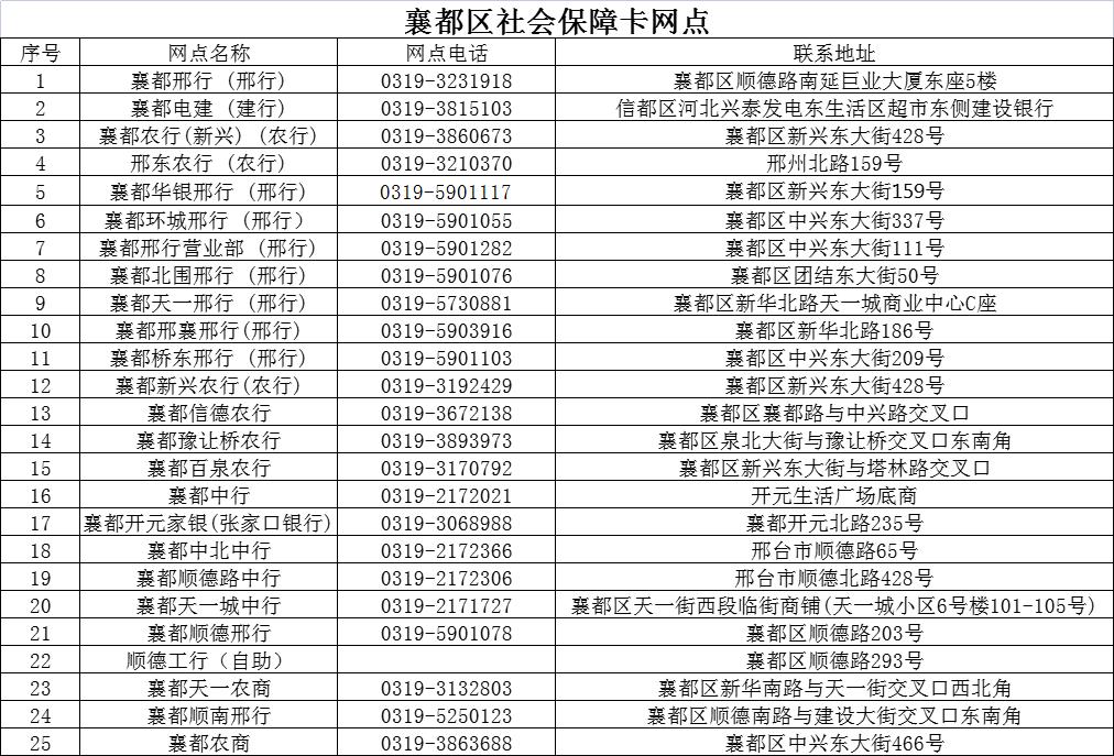 邢台市襄都区人力资源和社会保障局关于就近办理社会保障卡的通知