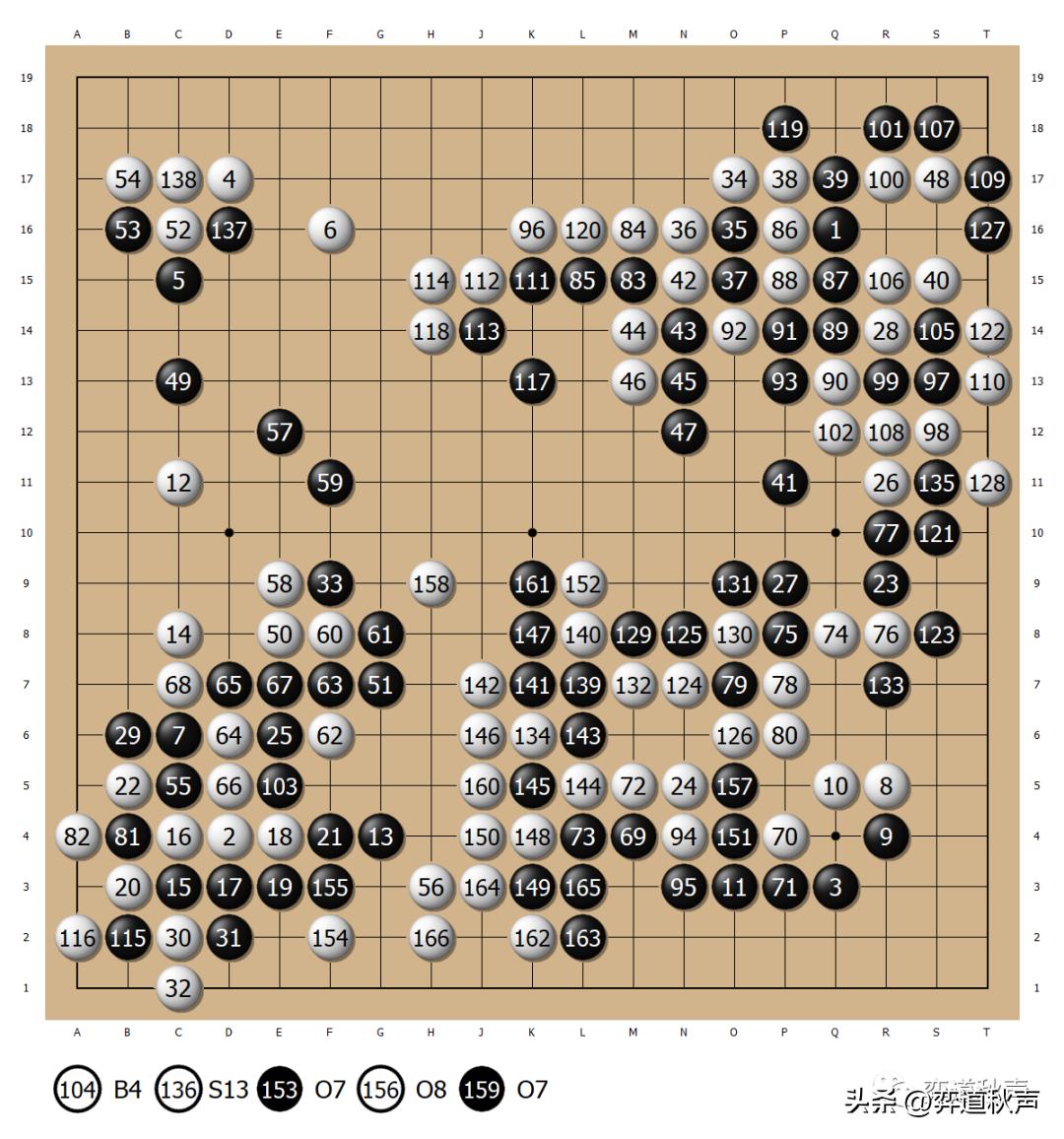 李昌镐申真谞,申真谞已经超越李昌镐