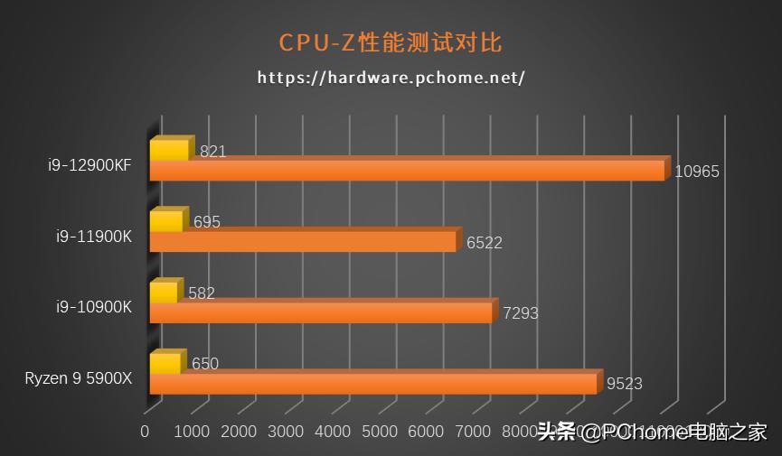 thinkcentreneop780,鑱旀兂thinkcentreneop780