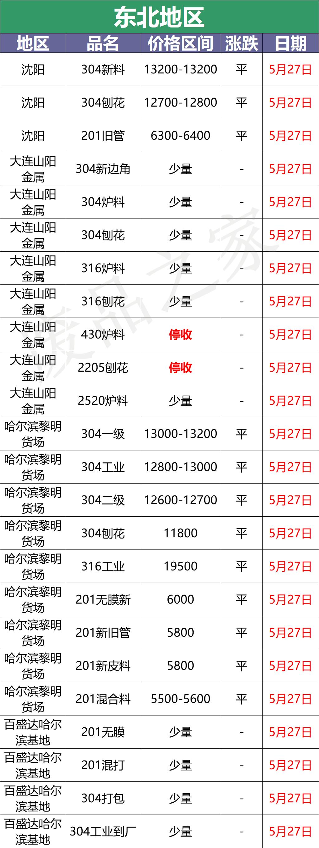 2020年7月12日废不锈钢价格是多少,废不锈钢今日价格一览表