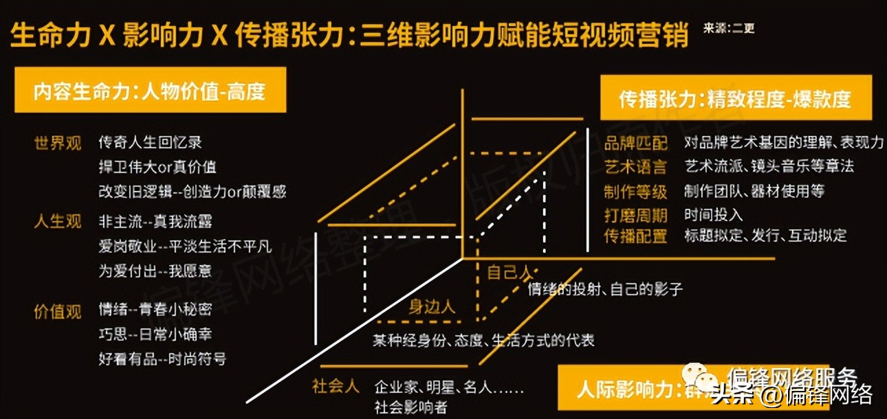 短视频在电商运营推广上要怎么做,短视频电商推广使用大全