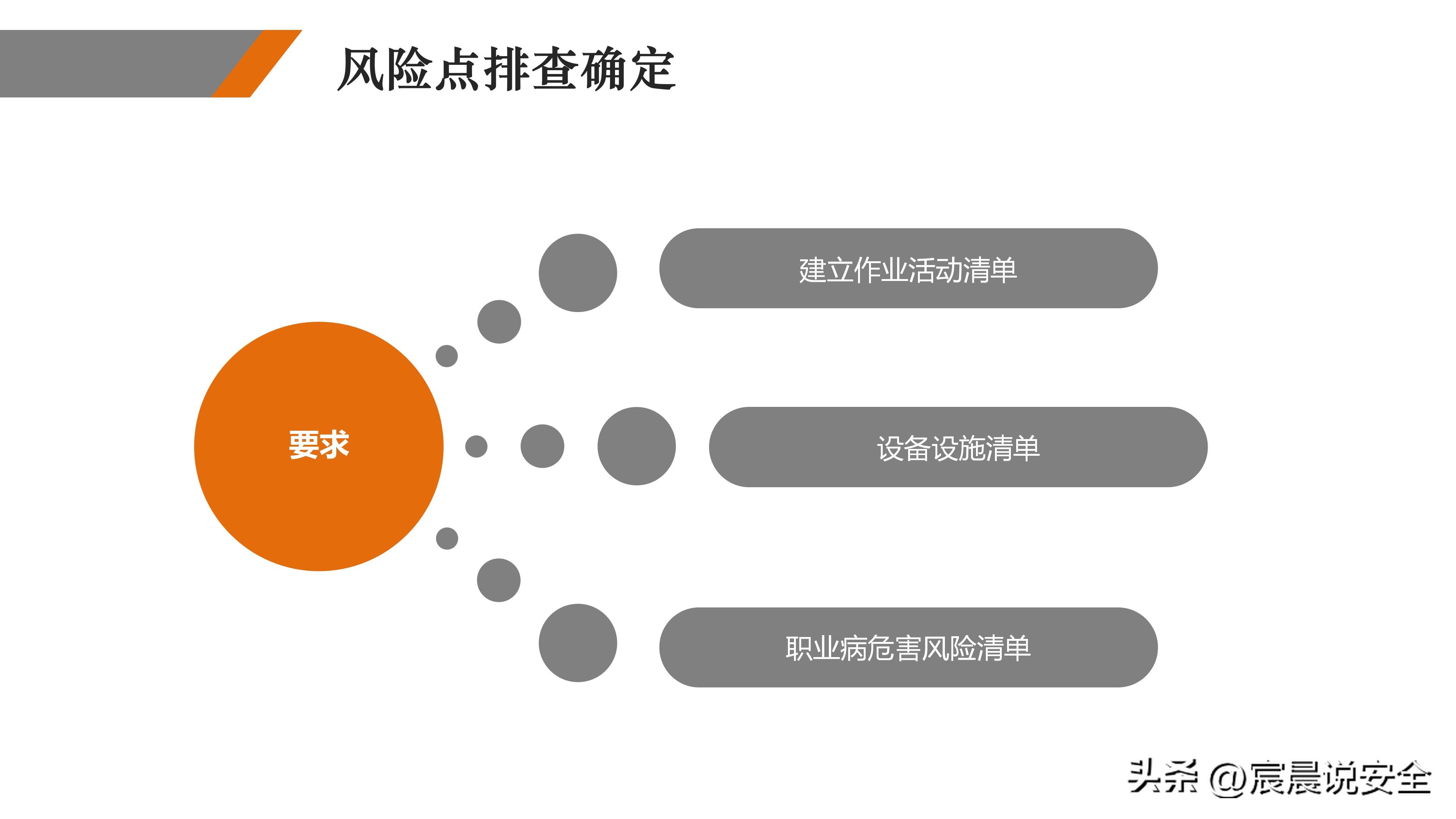 ehs2021双重预防机制试题,双重预防体系详解ppt