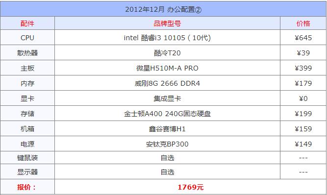 现在台式电脑最好的配置清单,自己组装台式电脑配置清单推荐
