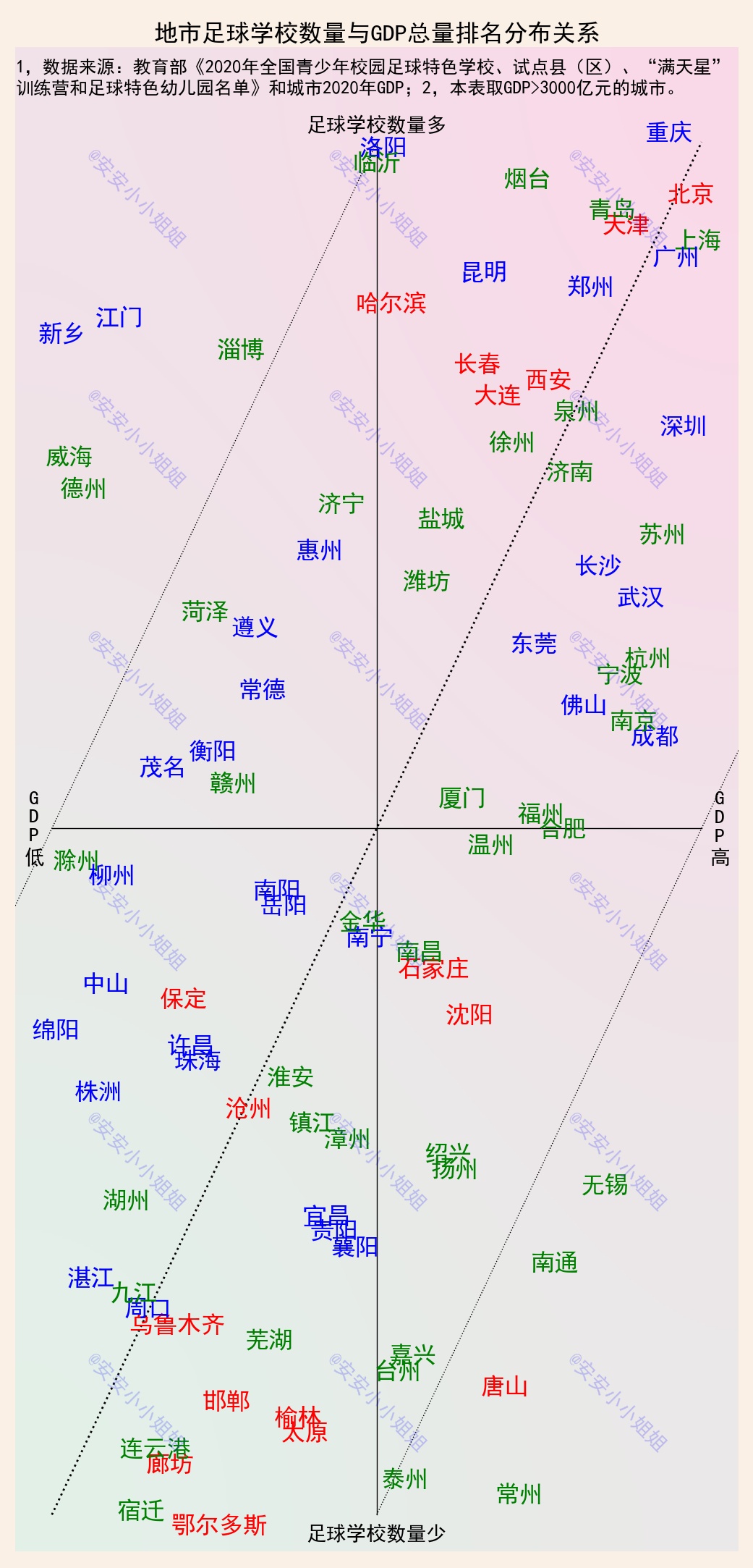 城市学校排名,城市足球联赛排名