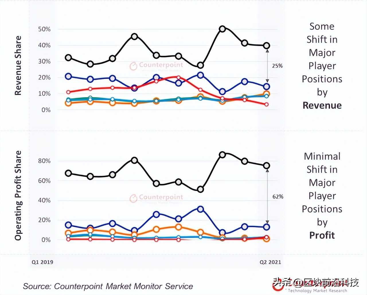 iPhone无法使用后俄罗斯消费者才幡然醒悟：苹果并非不可或缺