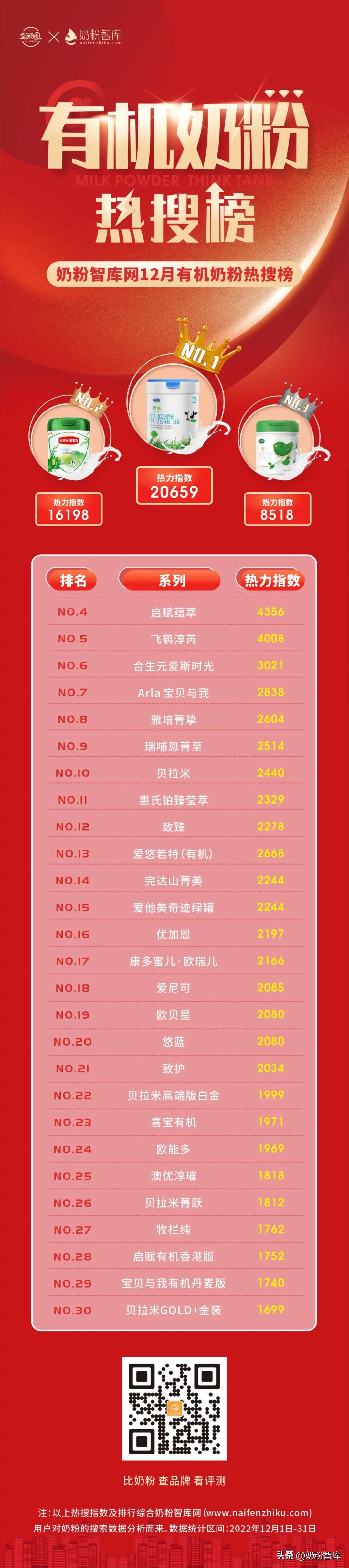 最好的有机山羊奶粉排行榜,精选10款山羊奶粉产品