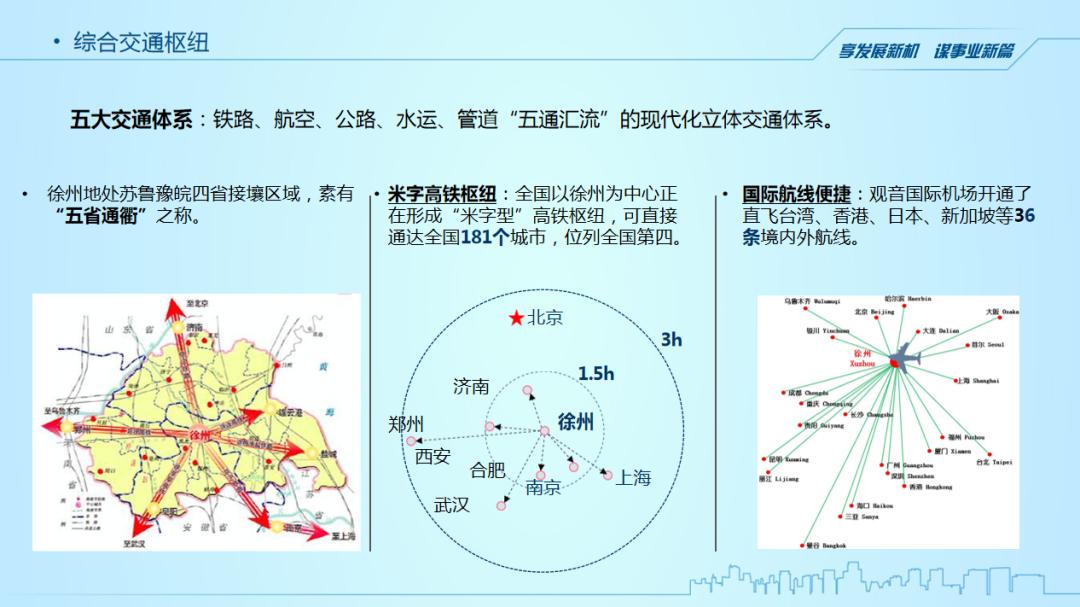 政府招商引资ppt演讲的技巧和方法,招商引资工作方法培训ppt
