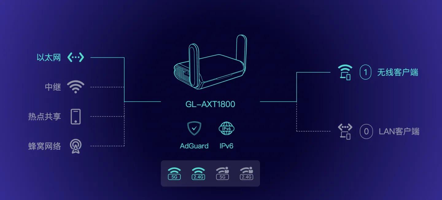 移动版ax1800路由器测评,电信tplinkax1800路由器评测