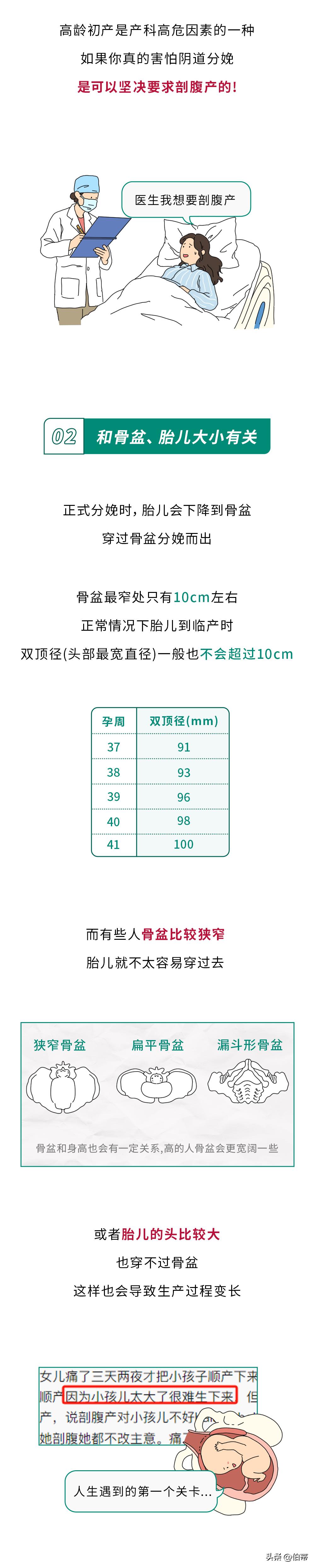 生小孩快和慢和什么有关系,为什么有的女的生孩子很快