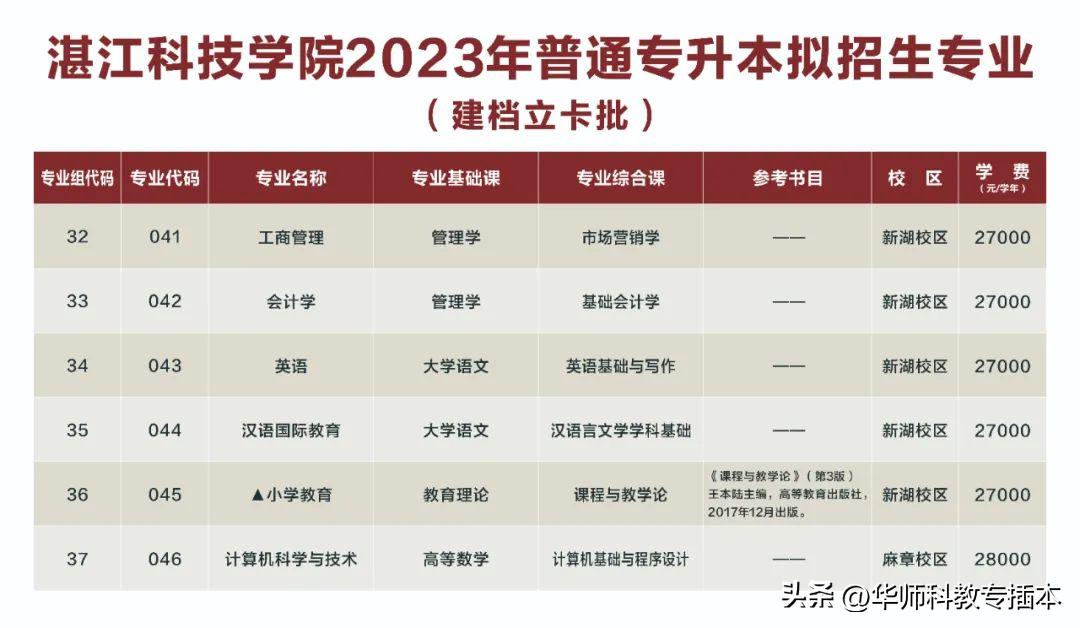 广东室内设计专插本可转什么专业,专插本跨专业什么专业好广东