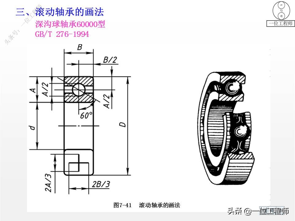 各种标准件执行标准解说,标准件包括七大类