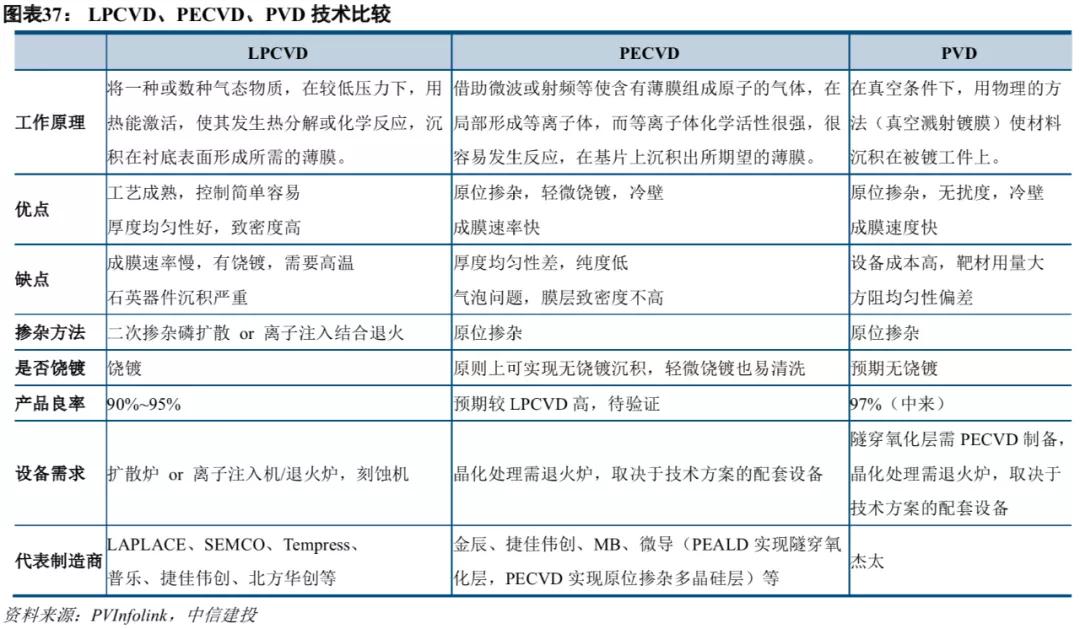 中信建投市场处于多空交织阶段,中信建投2022年投资策略