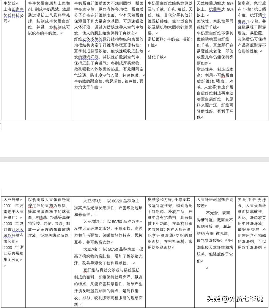 所谓的冰丝面料究竟是什么材质,涤纶面料是冰丝面料吗