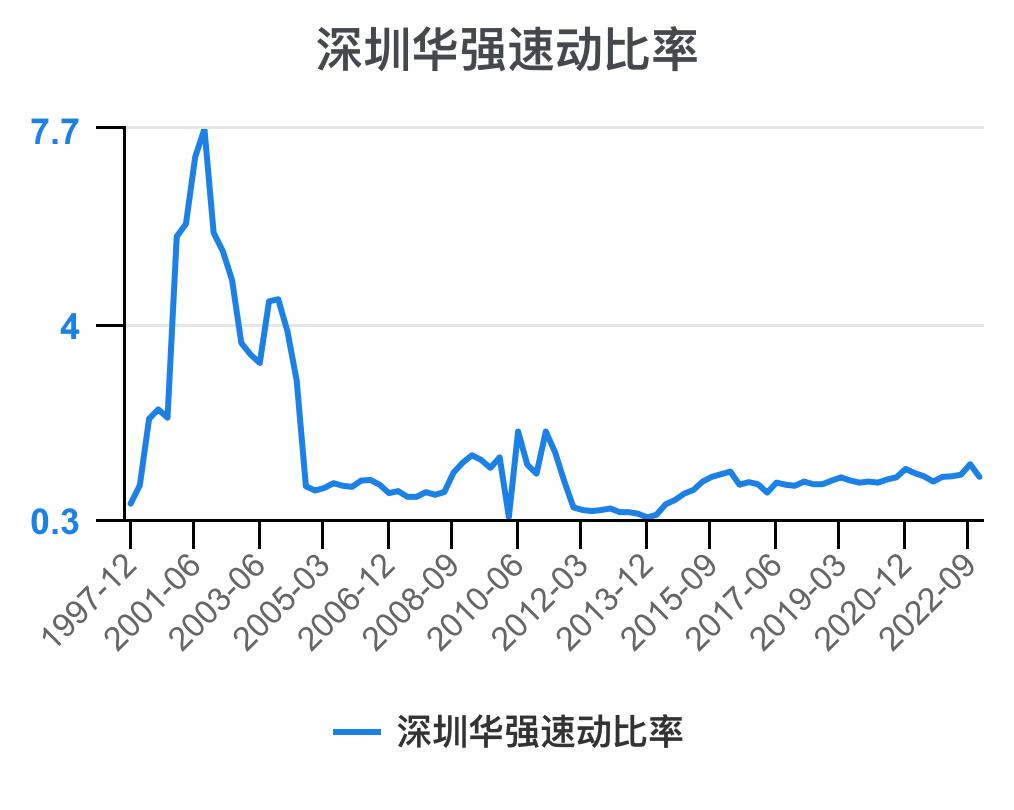 深圳华强2024年一季报,深圳华强深度分析