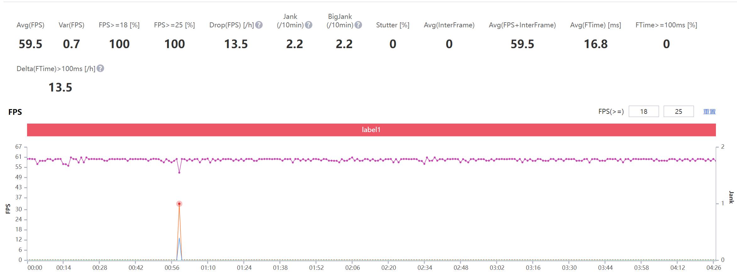 荣耀magic4和magic3有什么区别,荣耀magic4搭载骁龙8值得购买吗