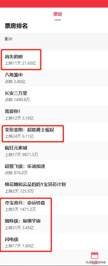 美国电影中国都能看吗,美国的电影在中国我们还追吗