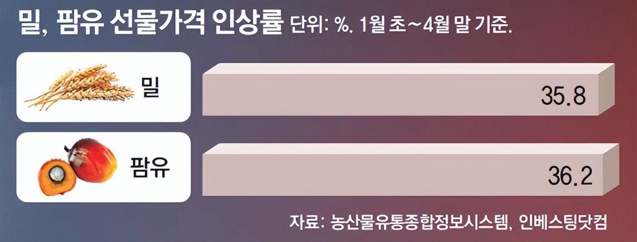 韩国物价震惊外国人,韩国物价暴涨的后果