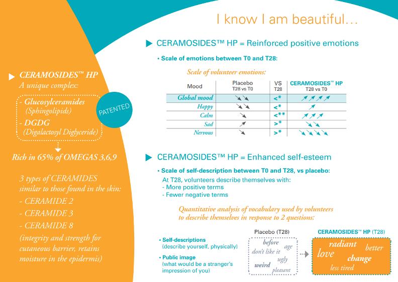 情绪护肤敏感肌,情绪美容芳疗系列化妆品