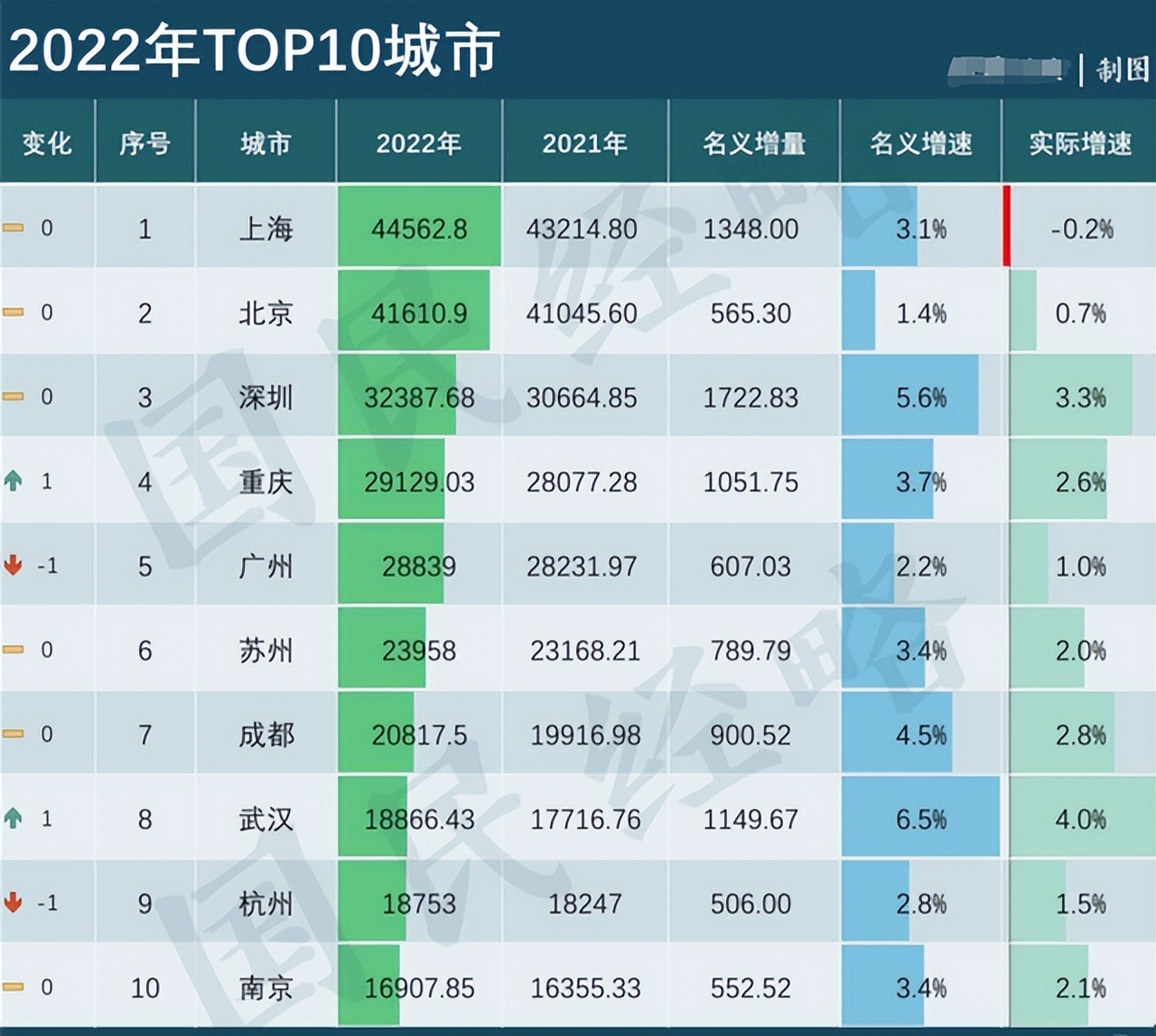 成都和重庆为什么老是吵架,重庆和成都之争叫什么
