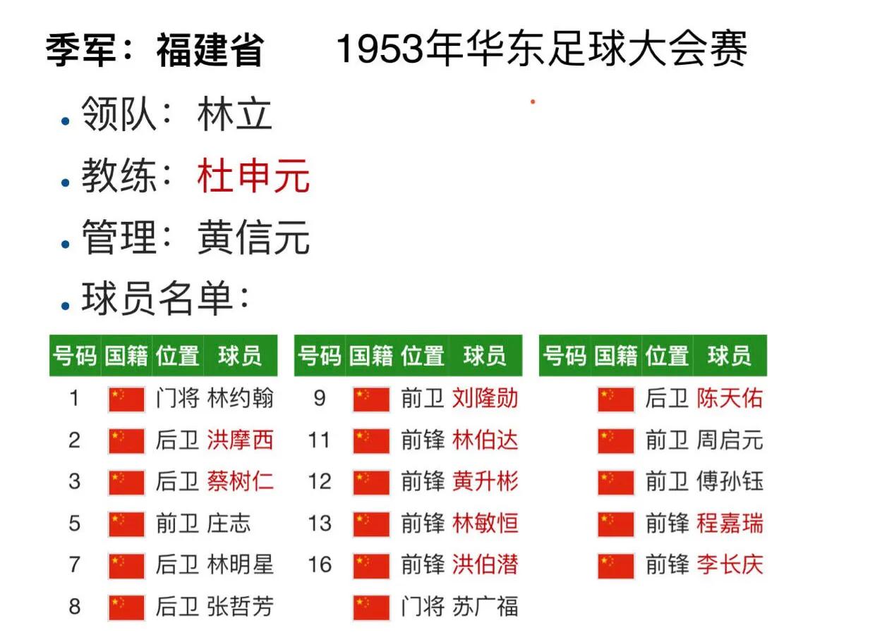 福建足球队史,七十年代福建足球队名单