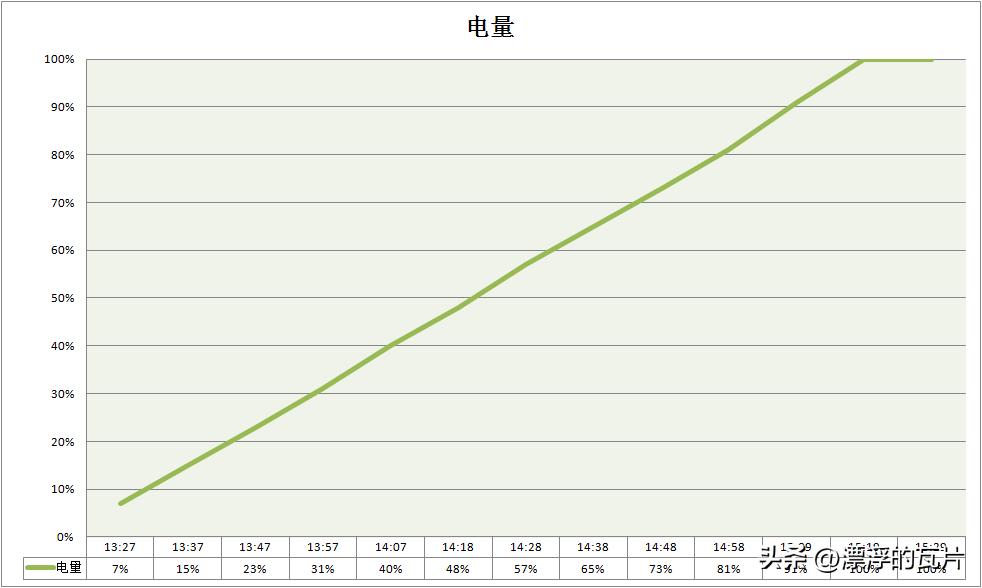 乐视y2pro手机优点和缺点,乐视y2pro和苹果对比
