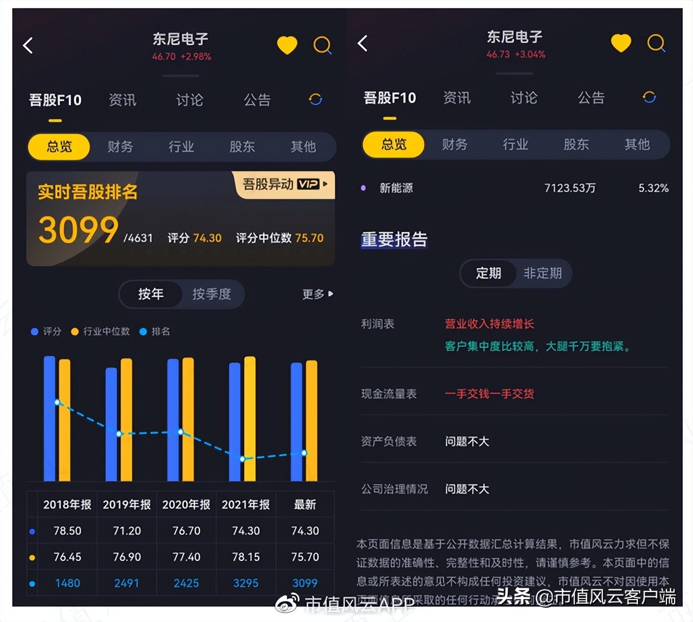 东尼电子股票为什么下跌,浙江东尼电子股份有限公司碳化硅