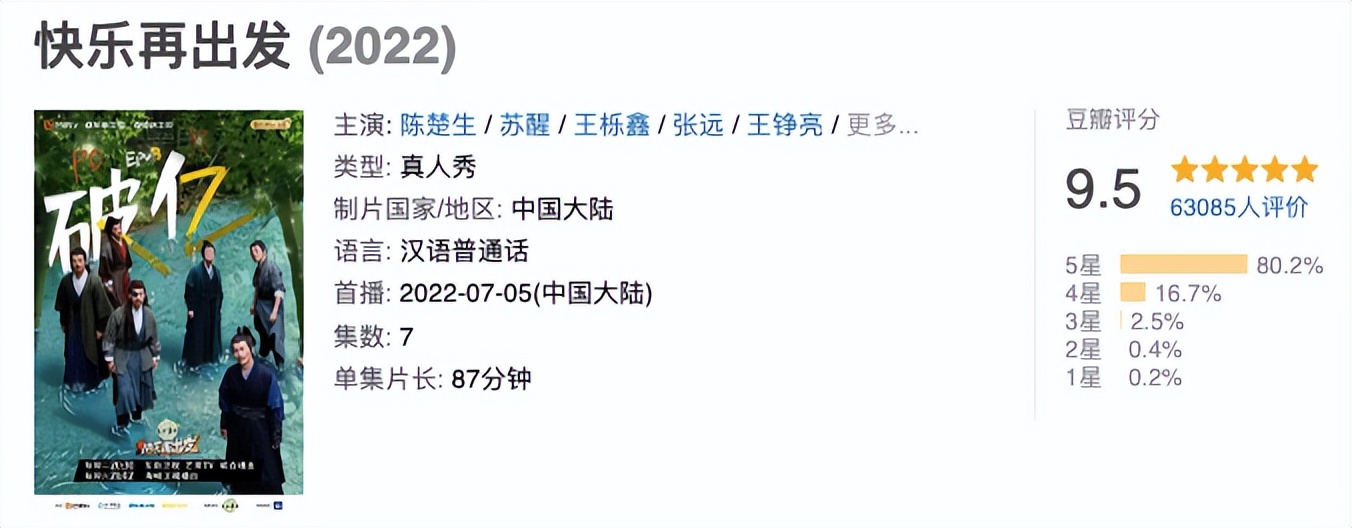 快乐再出发豆瓣评分9.7,快乐再出发豆瓣口碑升至9.7分