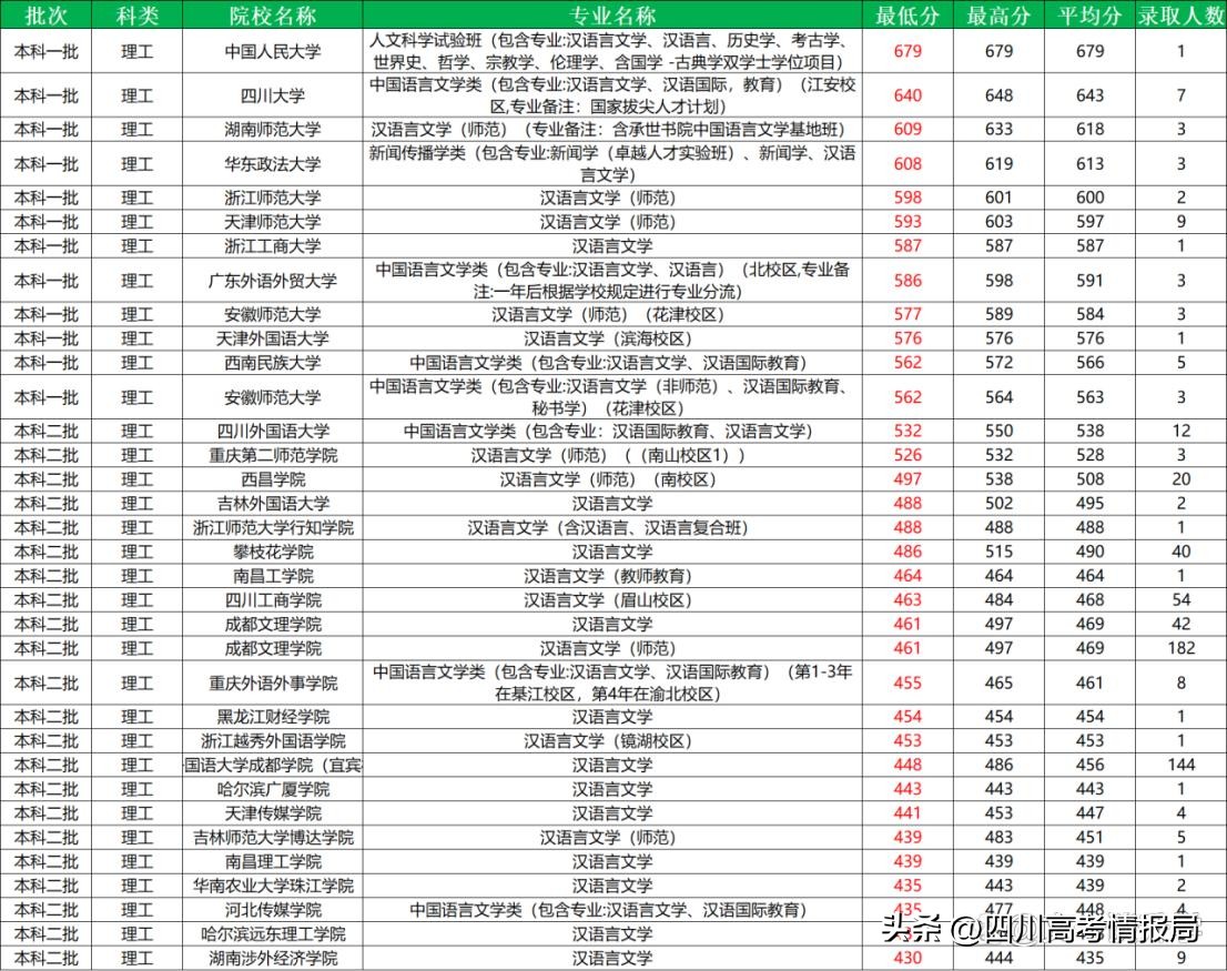 汉语言文学专业解读,汉语言文学自考全套资料