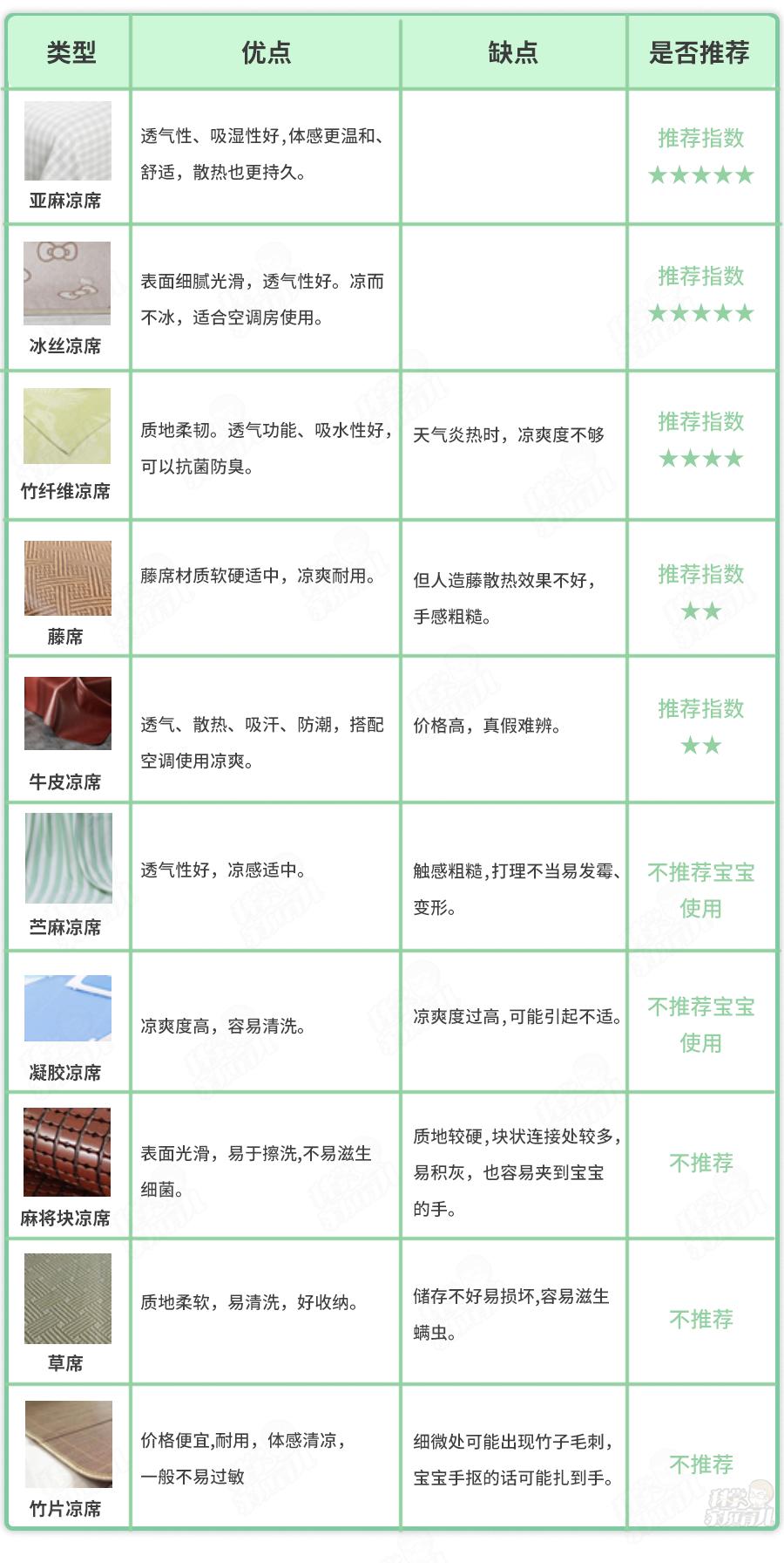 凉席竟现甲醛超标放心凉席何处寻,哪些品牌的凉席甲醛不超标